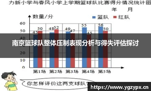 南京篮球队整体压制表现分析与得失评估探讨